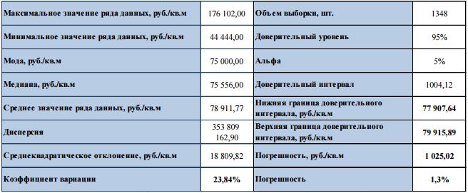 Севастополь 2017 цены на недвижимость